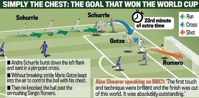 2014世界杯阿根廷vs德国梅西哭了,2014世界杯决赛阿根廷vs德国贺炜