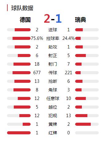 世界杯DAY10丨钢铁是这样炼成的！