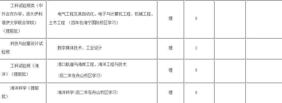 浙大优惠政策浙江,浙大2017年招生政策
