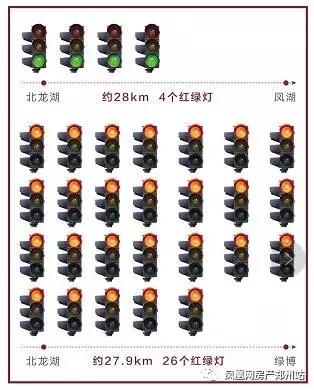 红绿灯刷屏广告，凤湖火了？绿博就要笑了！