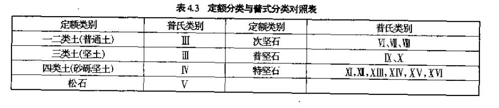 土石方工程定额计量与计价实例,土石方工程量计算实例讲解
