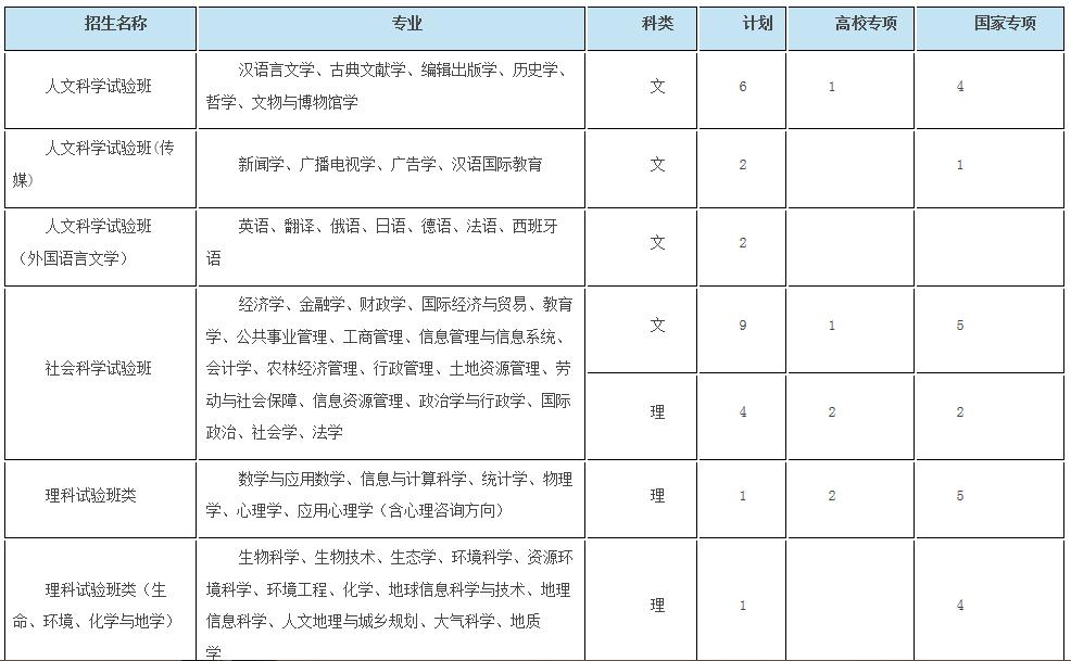 浙大优惠政策浙江,浙大2017年招生政策