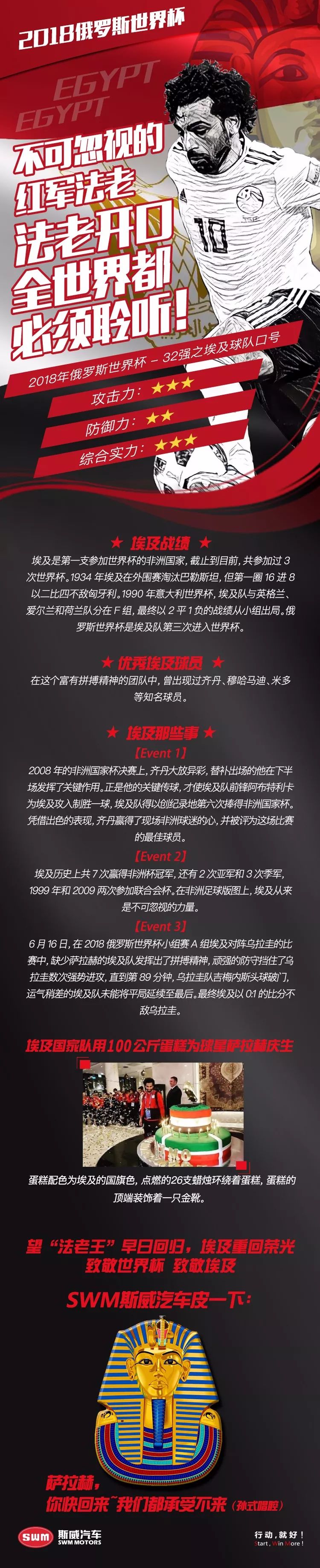 世界杯32强巡礼|法老王带队战斗到最后!