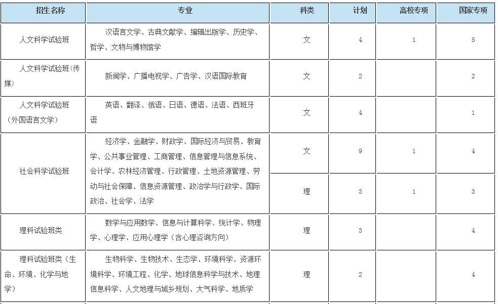 浙大优惠政策浙江,浙大2017年招生政策
