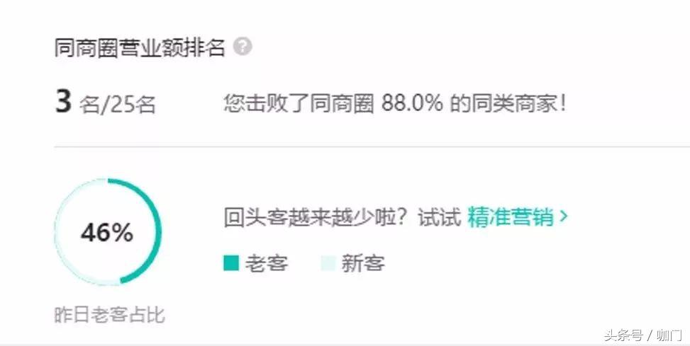 开店2月，这个小店花不到5块钱，“击溃”CoCo、一点点