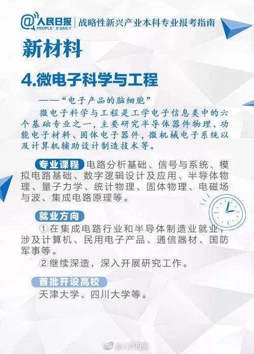 2022年最热门专业志愿填报,志愿填报2021文科新兴行业