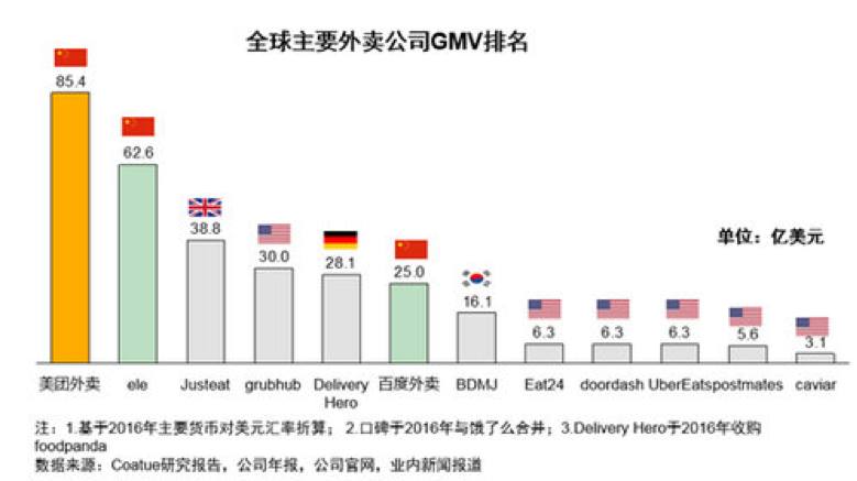 美团外卖占领市场的模式,美团外卖市场新模式