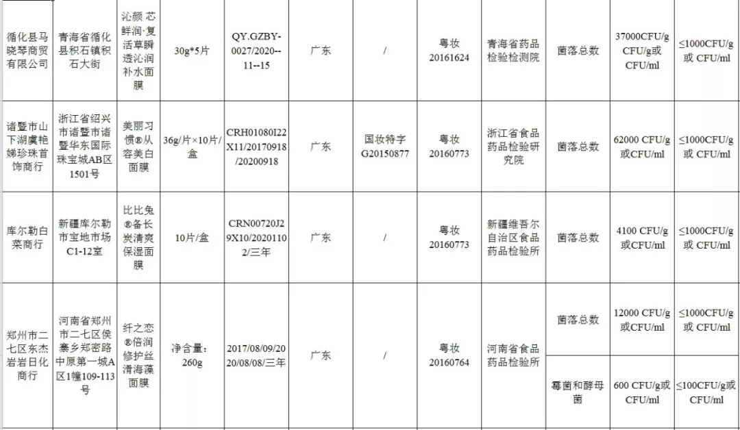 国家药监局检测不合格化妆品,国家药监局不合格的化妆品