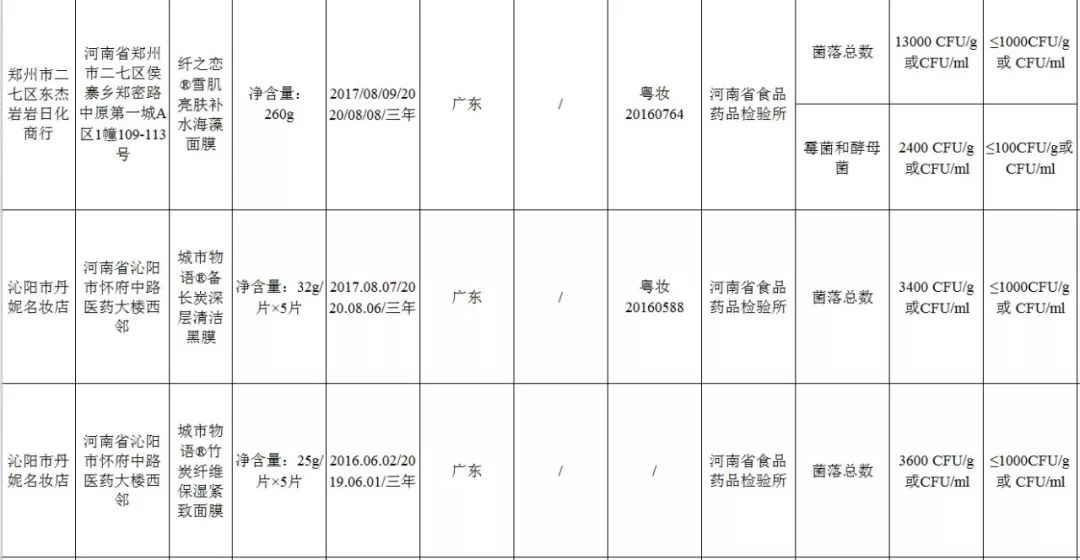 这72批次化妆品不合格你用了吗,国家药监局公布化妆品不合格