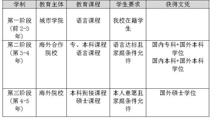 武汉科技大学城市学院临空,武汉科技大学城市学院如何