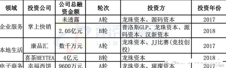 美团招股书最后一轮融资价格,美团亏损1155亿怎么算出来的