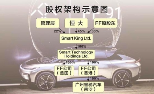 B组出线惊魂夜VAR频繁抢戏，贾跃亭的FF竟拿到许家印67亿港元输血！｜懒熊早知道