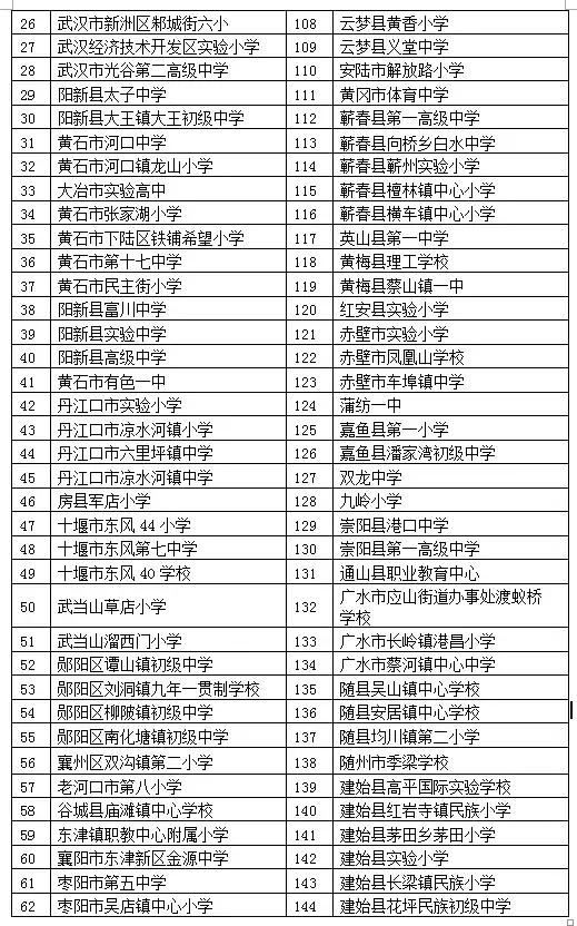 湖北荆州足球青训,荆州少儿足球培训