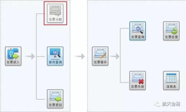 提醒：月末，*票开**软件应该注意这些问题！八大热点问题为您解答