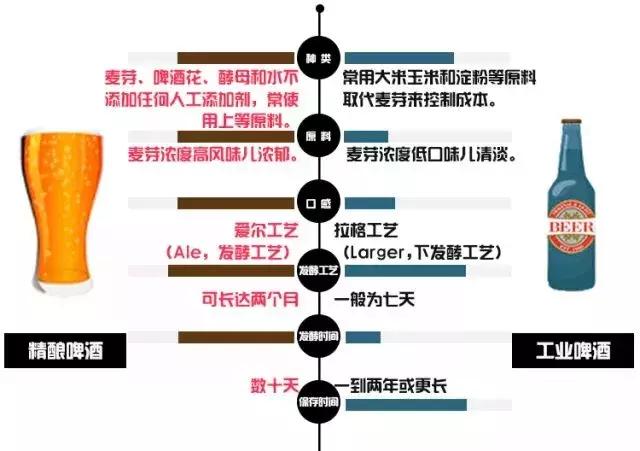 世界杯看球酒馆推荐,世界杯看球啤酒大餐