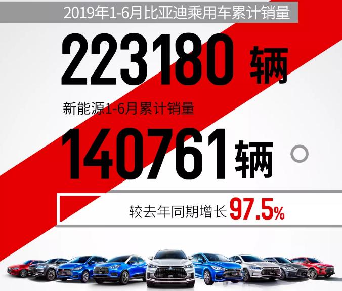 比亚迪创造了中国的一个奇迹,比亚迪颠覆性研发