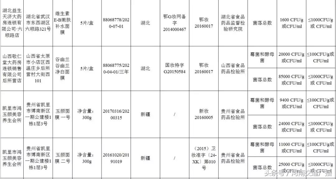 这几款面膜会导致面部萎缩，快检查你有没有买过！