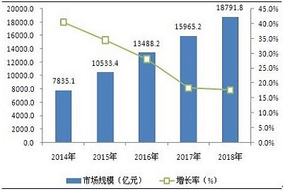 早聘严选:IT行业现状与就业分析