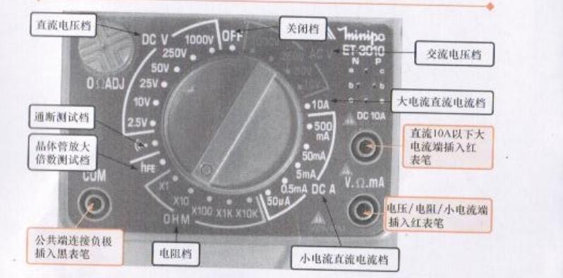钳式万用表使用方法测电流图解,万用表的使用方法精心说明附图解