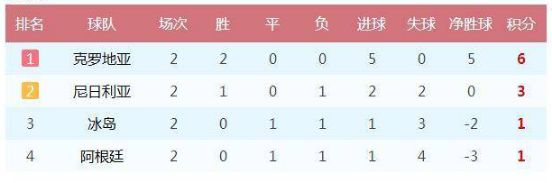 梅西再次带队夺取大力神杯,梅西首战展示大力神杯