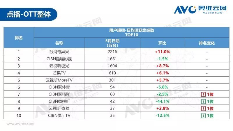 奥维检测月报,奥维通信年报