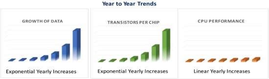 大数据分析ai智能计算,ai大数据计算机