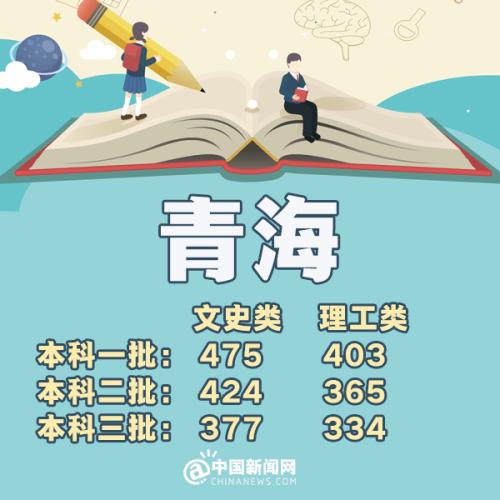 31省区市高考分数线河南,2019年全国各地高考分数线查询
