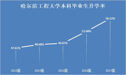 哈工程211毕业都做什么工作,哈工程建校60周年哪个牛人去了