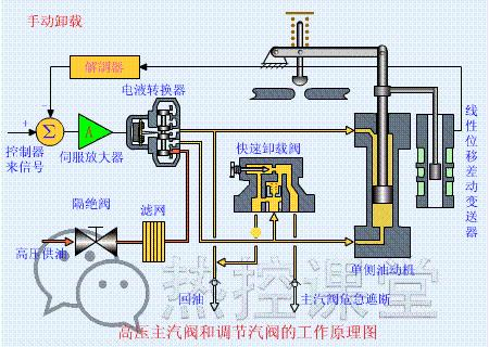 电厂各类设备原理,电厂环保设备图纸讲解