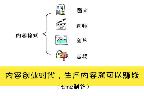 手机赚钱真实有效的赚钱方法,如何利用手机合理赚钱