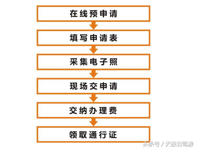 上海办理港澳通行证签注,深圳办理港澳通行证签注