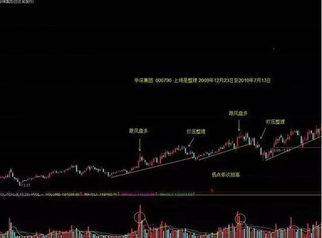 股市突然暴跌后触底反弹,中国股市缩量暴跌
