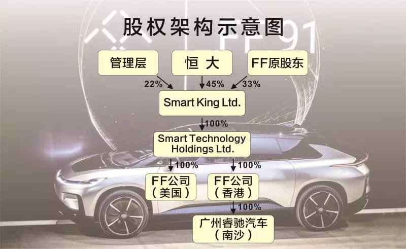 恒大造车前景分析,恒大造车资本运营逻辑