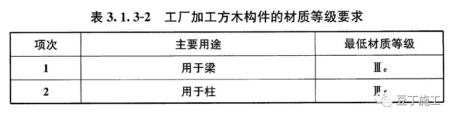 建筑木模板施工,建筑木模板安装视频