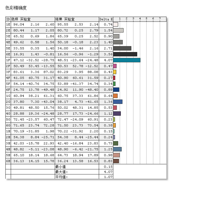 戴尔xps15良心评测,戴尔xps15有什么缺点