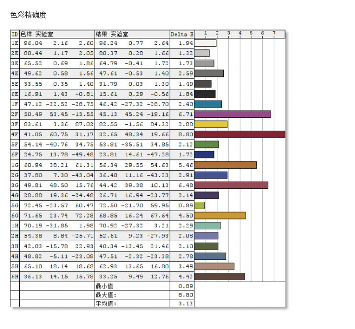戴尔xps15良心评测,戴尔xps15有什么缺点