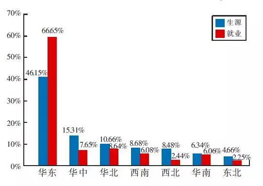 「招生季」｜河海大学毕业生就业概况