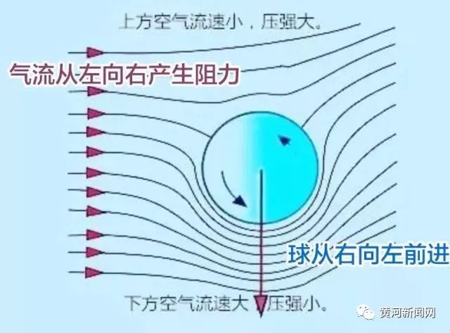 c罗的落叶球绝技,c罗的电梯球有多可怕