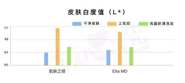 洗面奶芙丽芳丝新版,网红洗面奶变白真实测评
