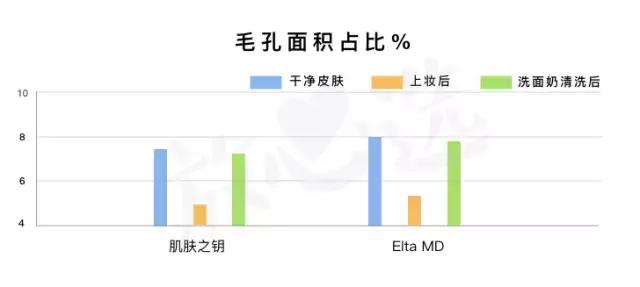 洗面奶芙丽芳丝新版,网红洗面奶变白真实测评