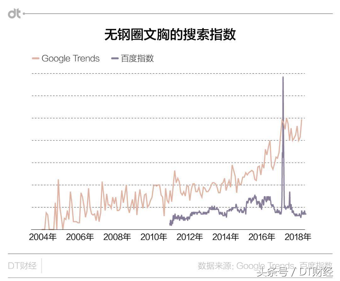 优衣库日系新概念内衣,优衣库将推出女性科技吸水内衣