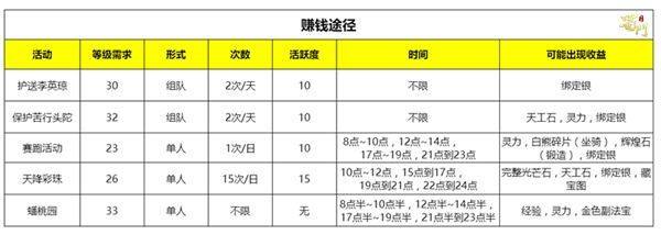 蜀门手游新服火爆上线,蜀门手游新服攻略