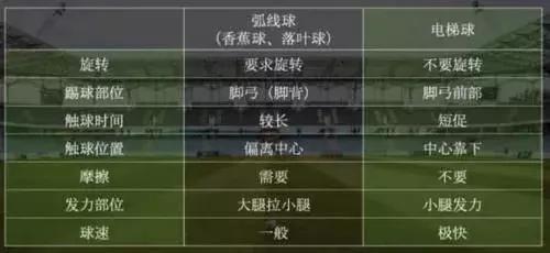 c罗电梯球解析,c罗冷知识