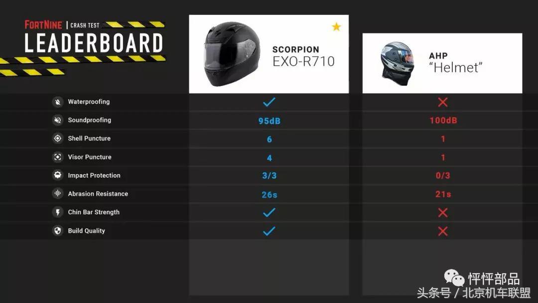 大多数摩友选择什么头盔,一般摩友都选择什么头盔