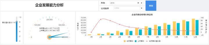 如何用bi系统做财务分析,财务大数据可视化分析网站