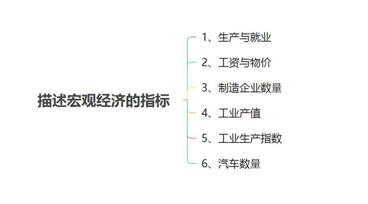 1929年大崩盘启示,1929大崩盘的原因