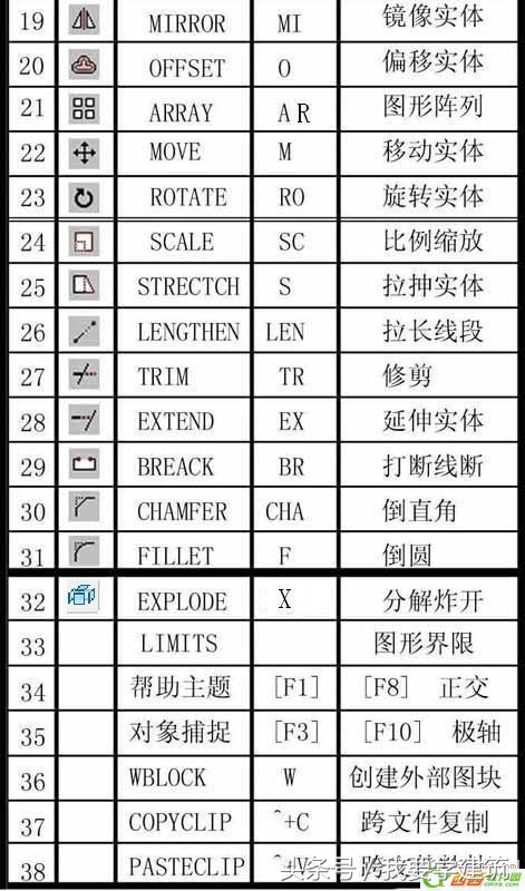 天正cad怎么转化3dmax,天正画的cad怎么导入3dmax