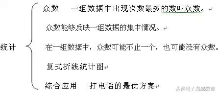 小学数学四年级下册三单元测试卷,小学数学四年级下册第一单元测试