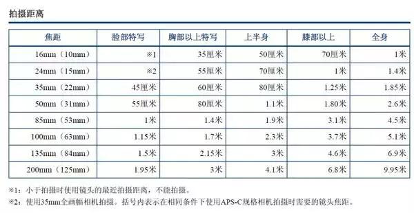 拍人像50mm定焦好还是85mm定焦好,拍人像为什么用定焦
