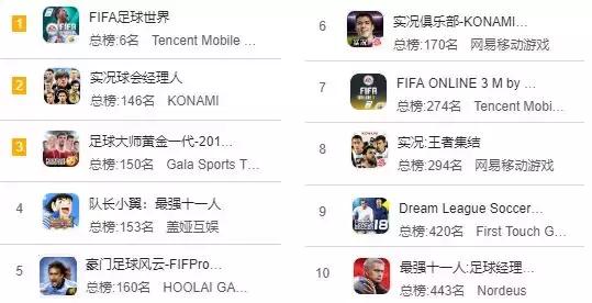 世界杯游戏有哪些,世界杯足球游戏推荐大全